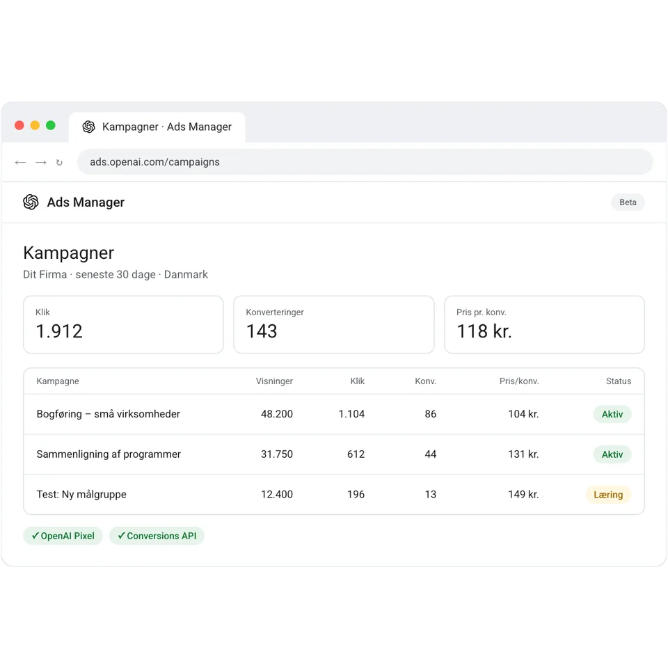 Kampagner i OpenAIs Ads Manager med klik, konverteringer og pris pr. konvertering, tracket med OpenAI Pixel og Conversions API.