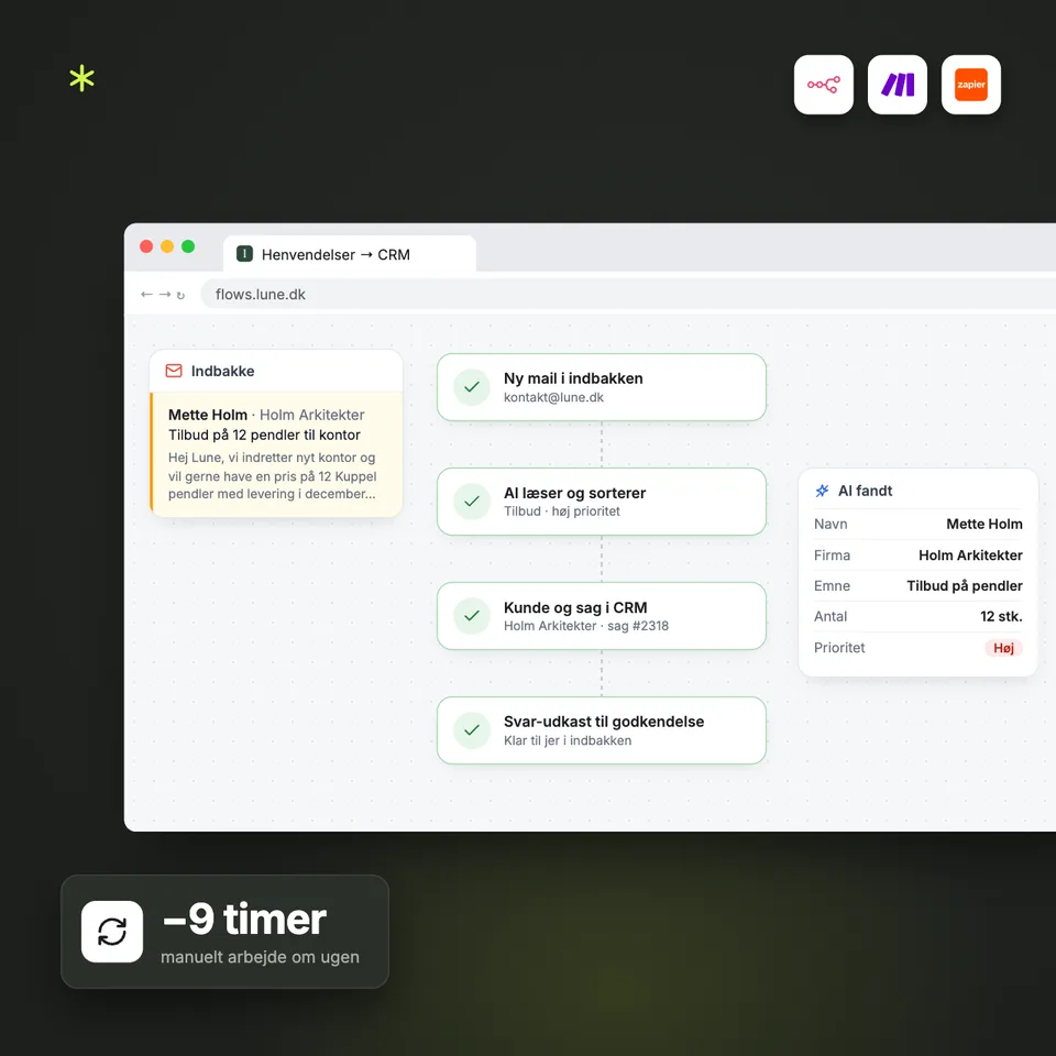 Et automatiseret flow, hvor AI læser en ny henvendelse i indbakken, finder navn, firma og behov og opretter den i CRM-systemet.