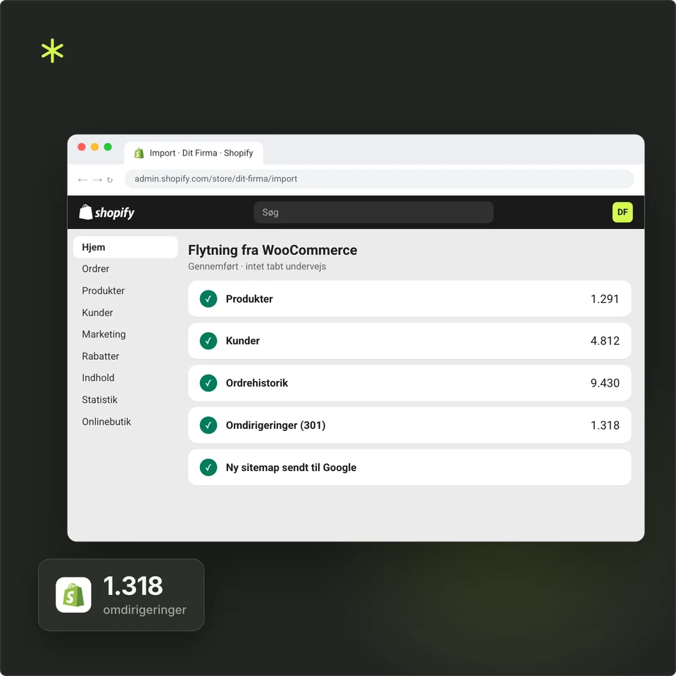 Gennemført flytning fra WooCommerce til Shopify med produkter, kunder, ordrer og 1.318 omdirigeringer.