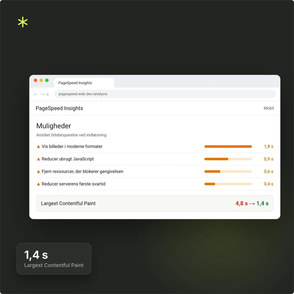 Muligheder i PageSpeed Insights med tidsbesparelser og Largest Contentful Paint fra 4,8 til 1,4 sekunder.