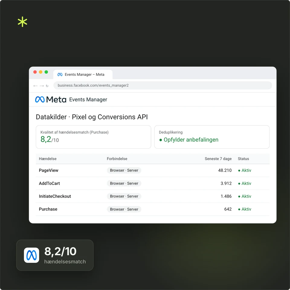 Meta Events Manager med pixel og Conversions API og 8,2 ud af 10 i hændelsesmatch.