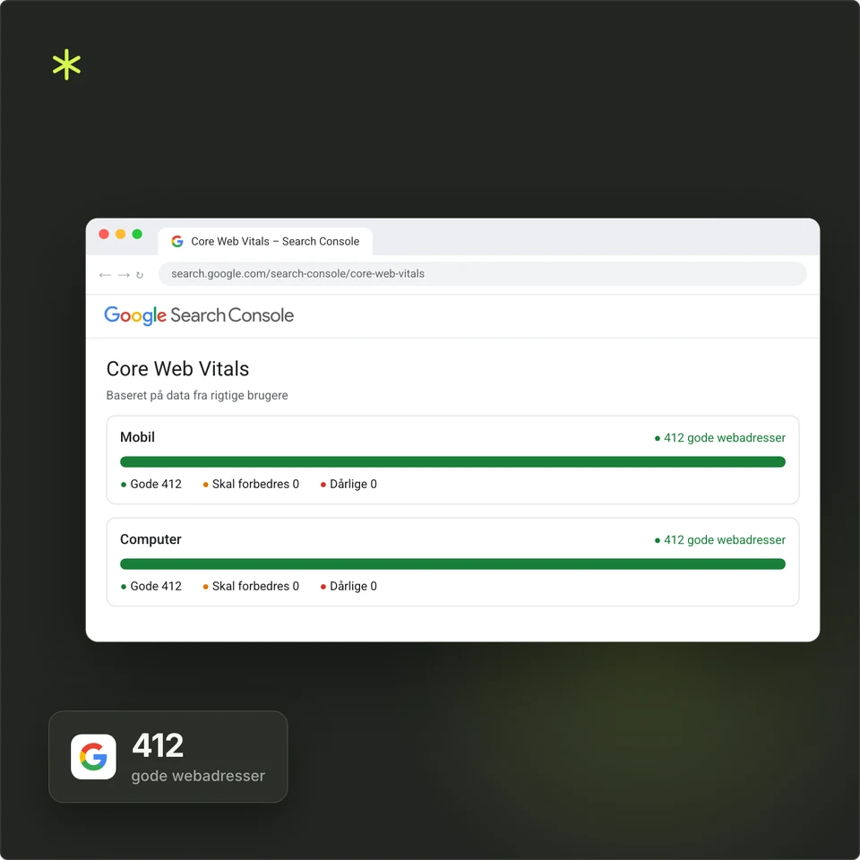 Core Web Vitals i Google Search Console med 412 gode webadresser på mobil og computer.