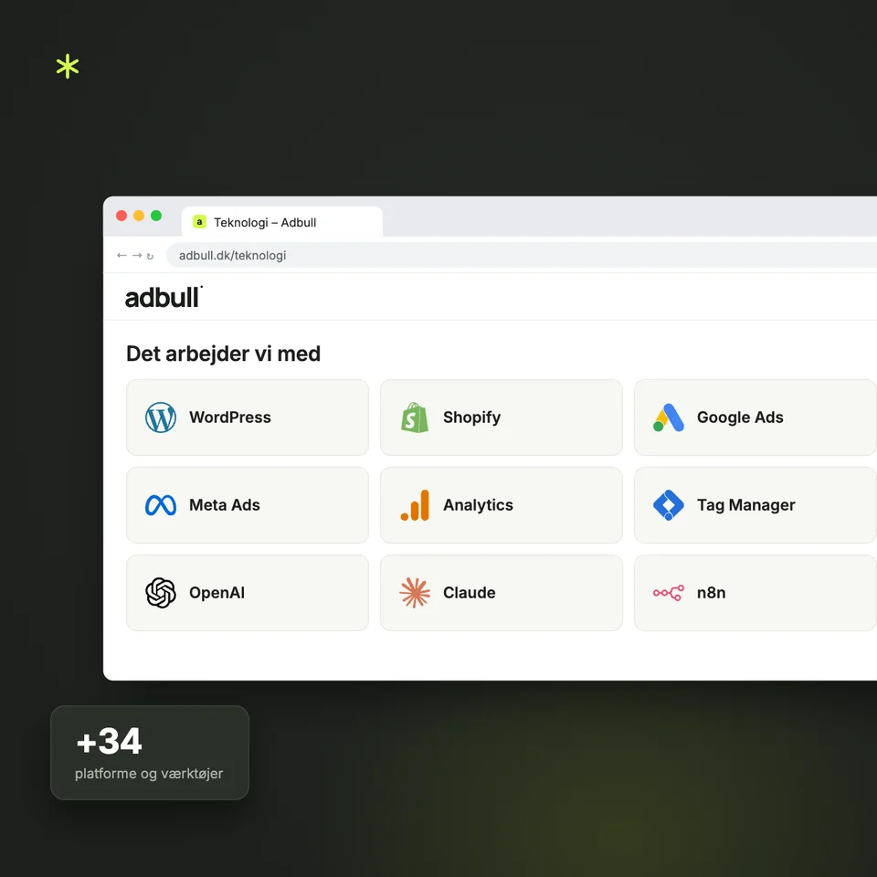 Platforme Adbull arbejder med: WordPress, Shopify, Google Ads, Meta Ads, Google Analytics, Tag Manager, OpenAI, Claude og n8n, plus 34 andre platforme og værktøjer.