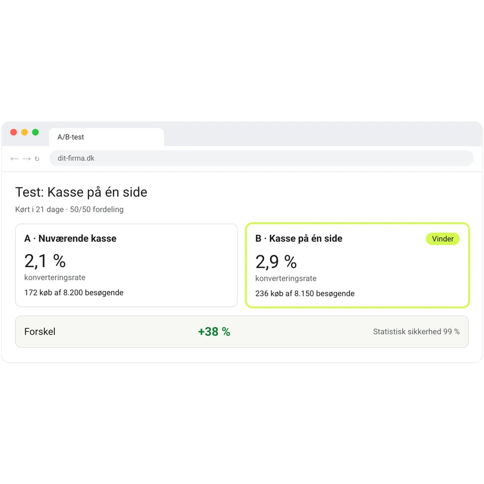 A/B-test af kassen, hvor varianten med kasse på én side konverterer bedst.