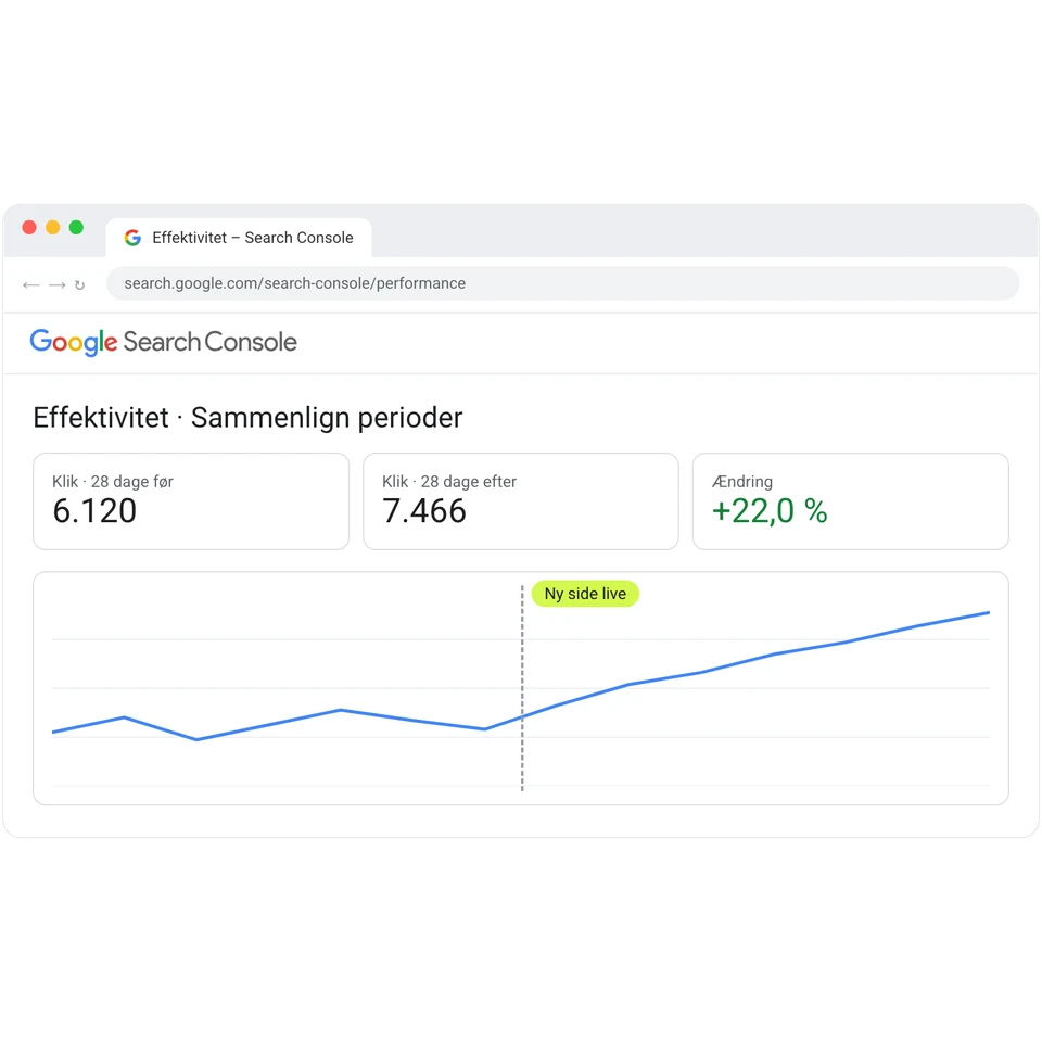 Klik i Google Search Console før og efter relancering af den nye side.