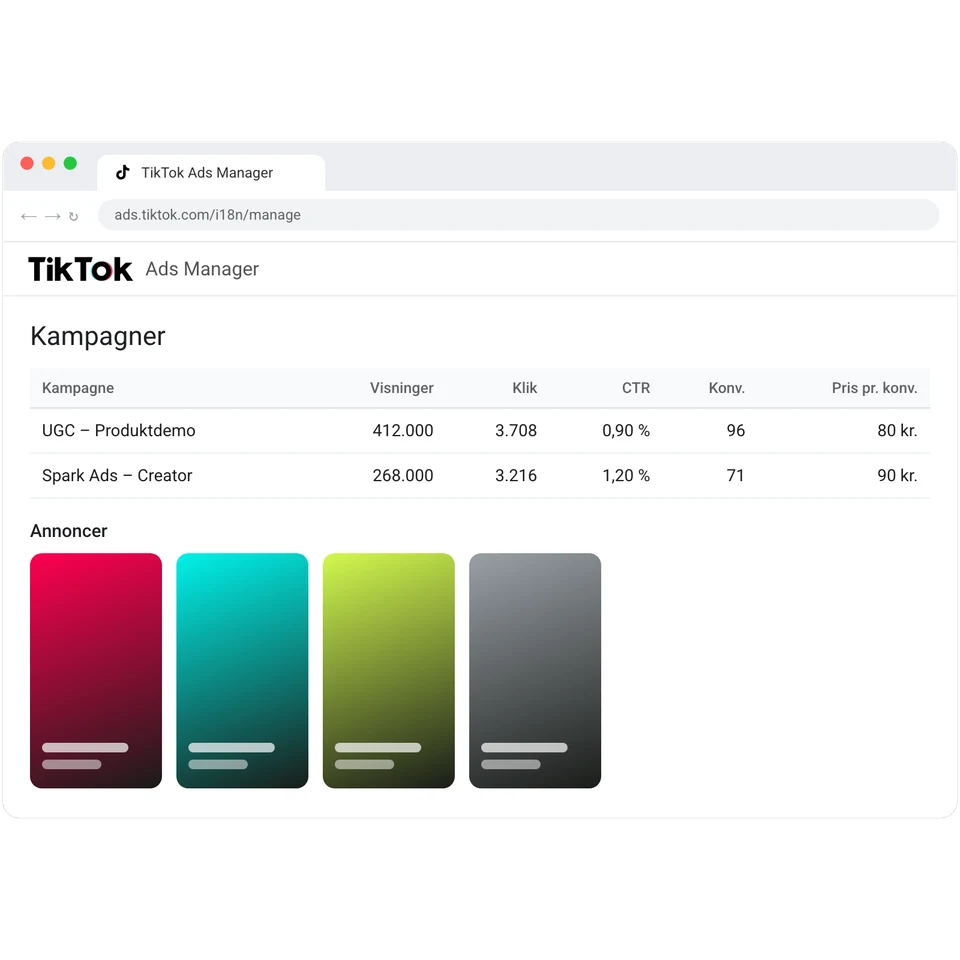 TikTok Ads Manager med kampagner, CTR og pris pr. konvertering.