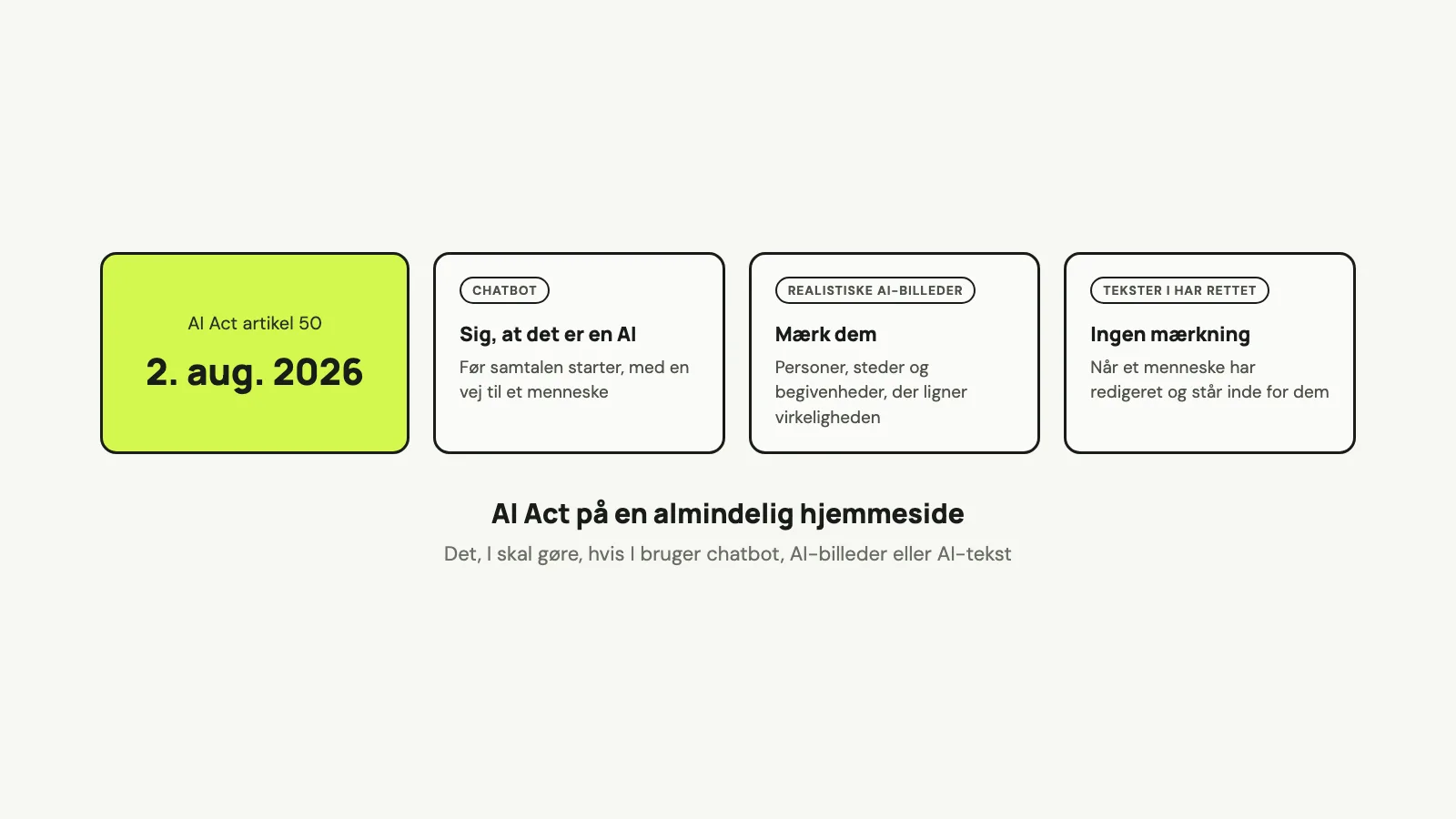 AI Act artikel 50 fra 2. august 2026: en chatbot skal sige, at den er en AI, realistiske AI-billeder skal mærkes, og tekster, I selv har rettet, skal ikke mærkes.