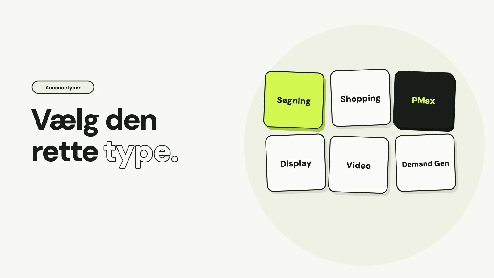 Seks fliser med annoncetyperne Søgning i limegrøn, Shopping, PMax i sort, Display, Video og Demand Gen, med teksten Vælg den rette type.