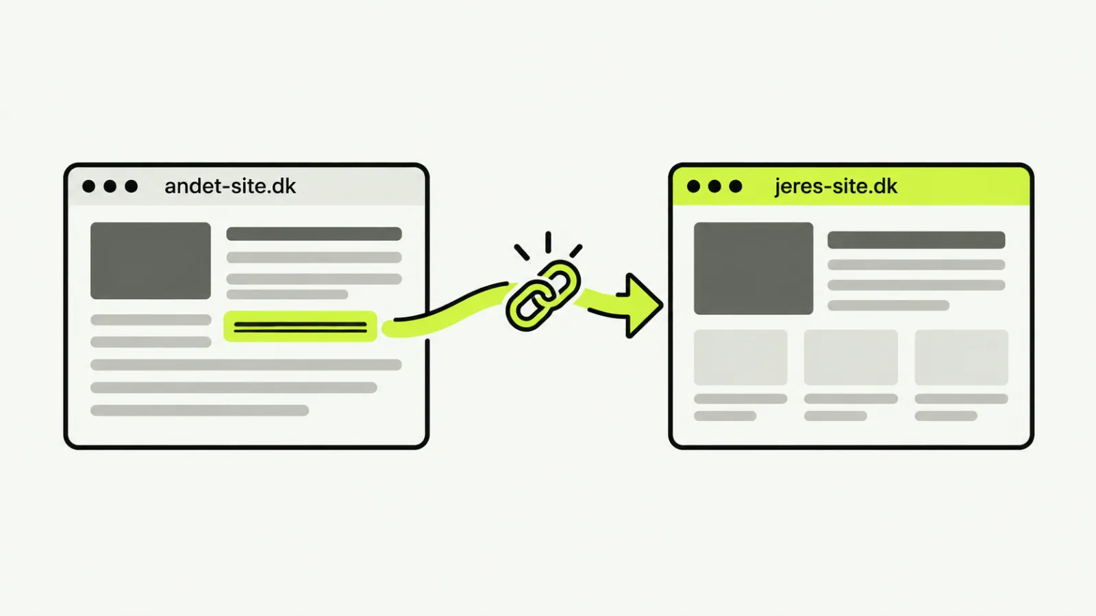 Et link i en artikel på et andet website peger ind på virksomhedens egen side.