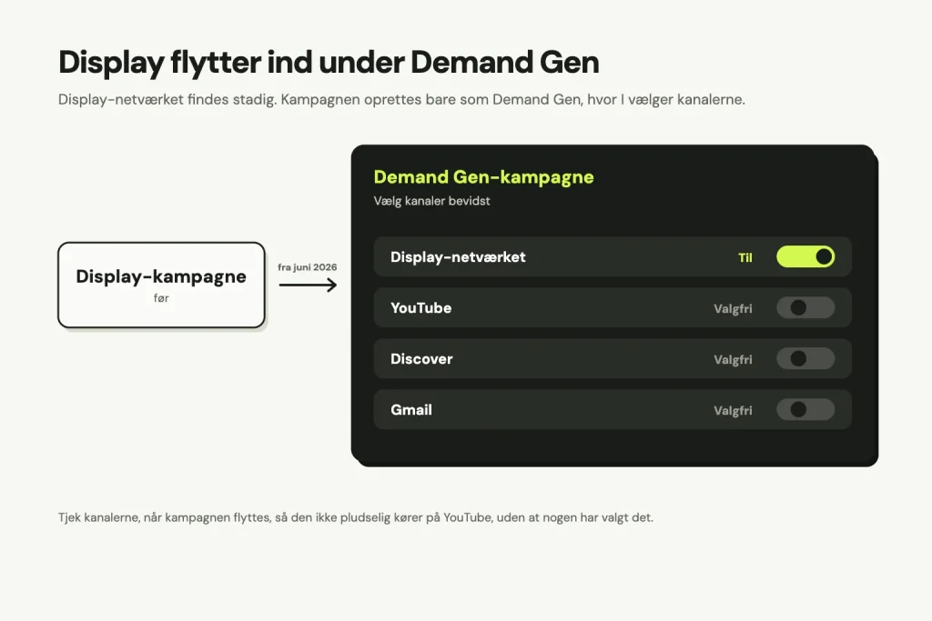 En Display-kampagne flytter fra juni 2026 over i en Demand Gen-kampagne, hvor Display-netværket er slået til, og YouTube, Discover og Gmail er valgfrie kanaler