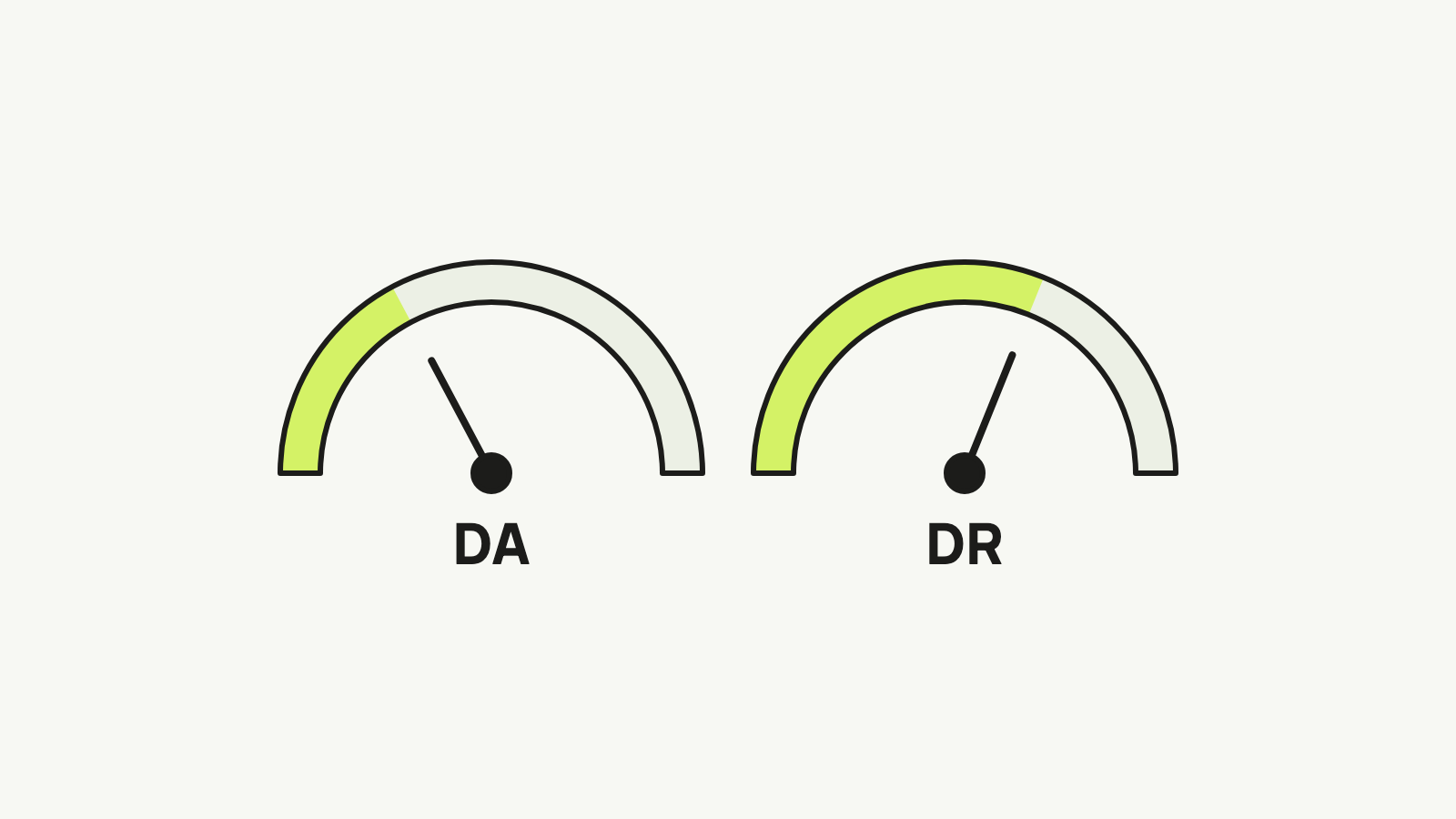 To halvrunde skalaer mærket DA og DR, med viserne i hver sin position.
