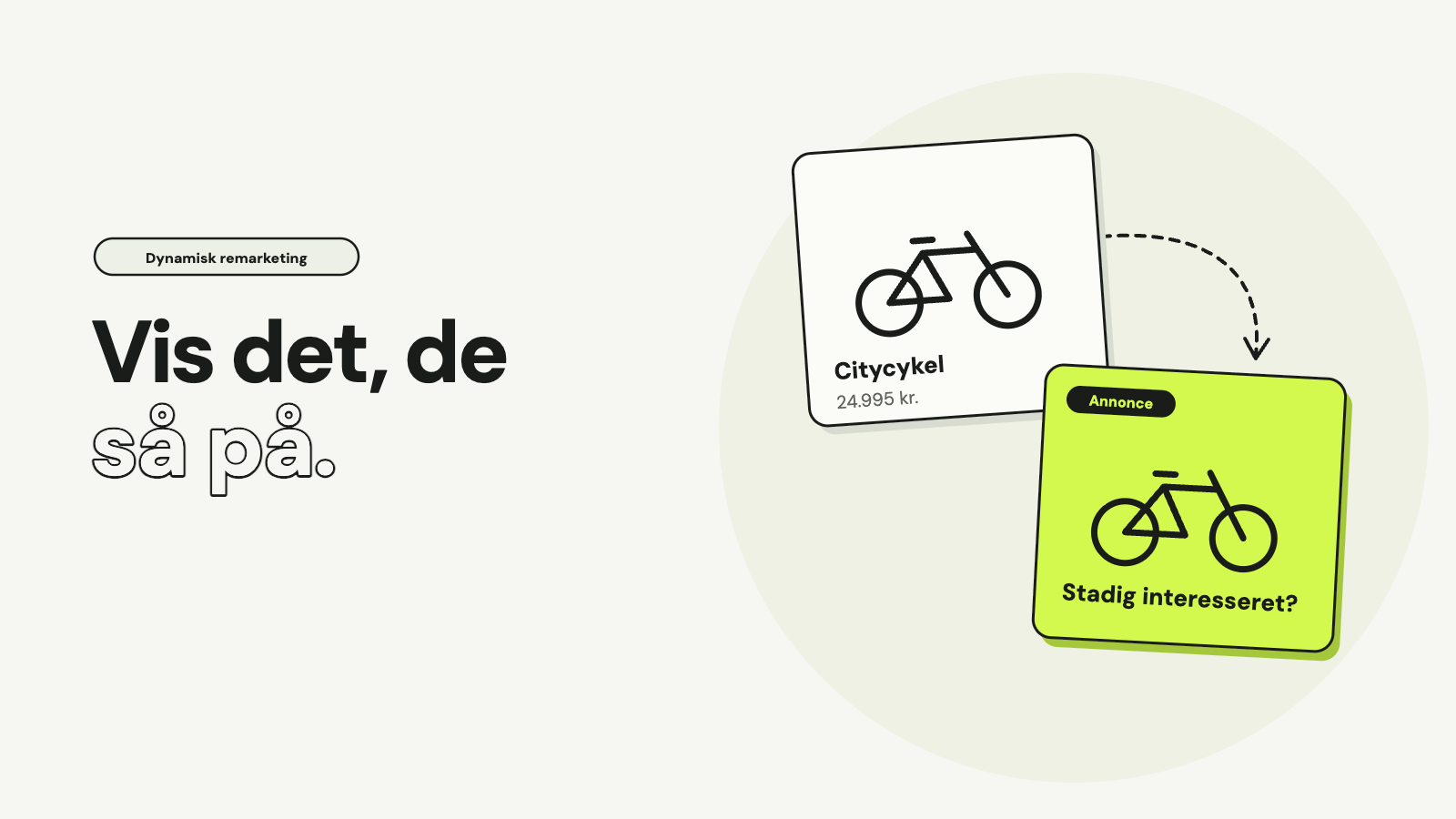 Et produktkort med en citycykel til 24.995 kr. og en stiplet pil til en limegrøn annonce med den samme cykel og teksten Stadig interesseret?, med overskriften Vis det, de så på.