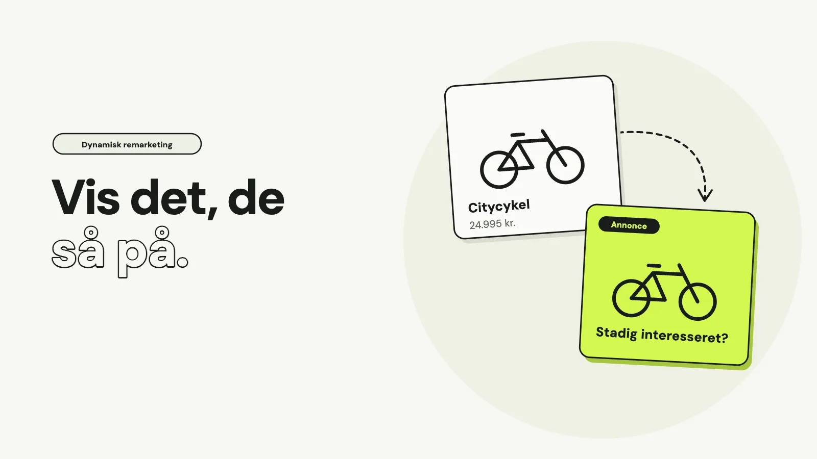 Et produktkort med en citycykel til 24.995 kr. og en stiplet pil til en limegrøn annonce med den samme cykel og teksten Stadig interesseret?, med overskriften Vis det, de så på.