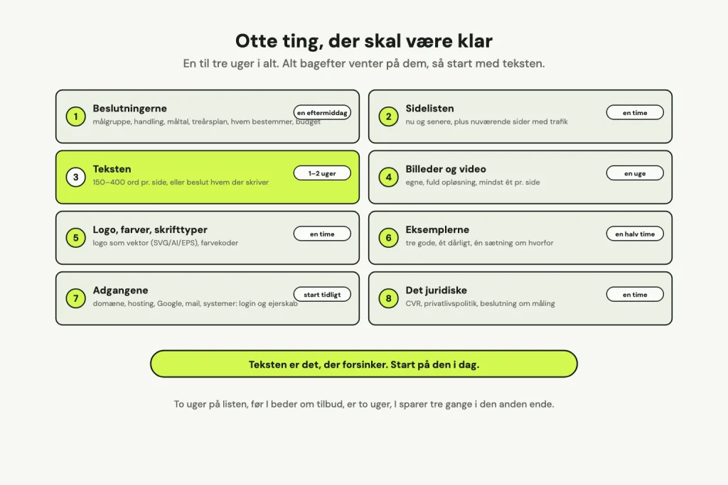 Otte ting, der skal være klar før en ny hjemmeside, hver med tidsforbrug: beslutningerne, sidelisten, teksten, billeder, logo og farver, eksemplerne, adgangene og det juridiske. Teksten er fremhævet som det, der forsinker.