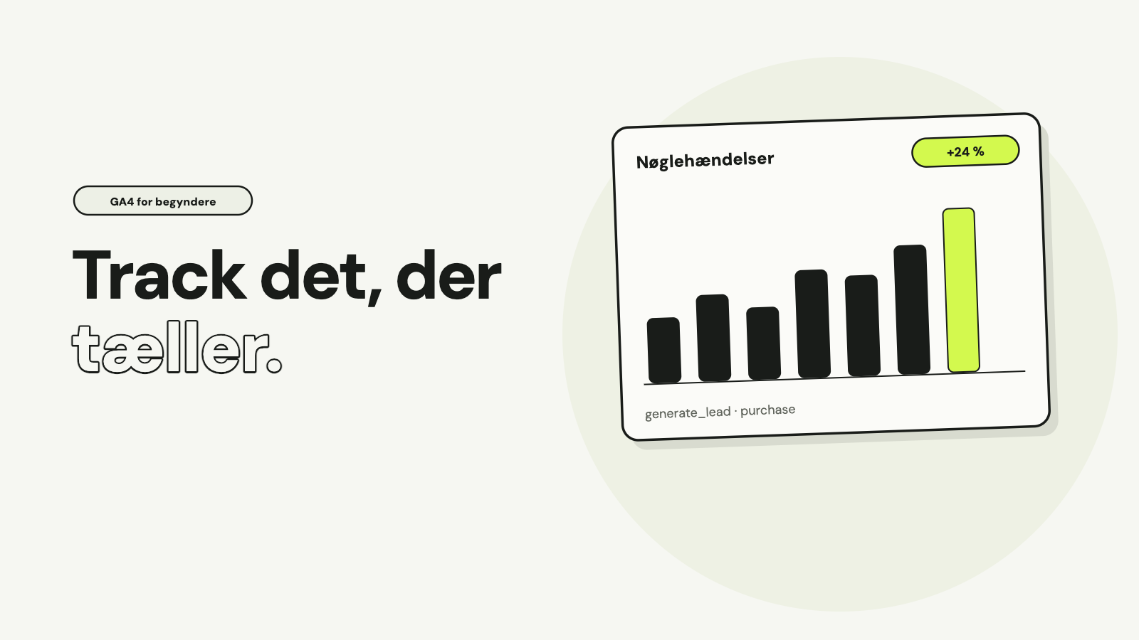 Et søjlediagram over nøglehændelser med en limegrøn søjle og plus 24 procent, mærket generate_lead og purchase, med teksten Track det, der tæller.