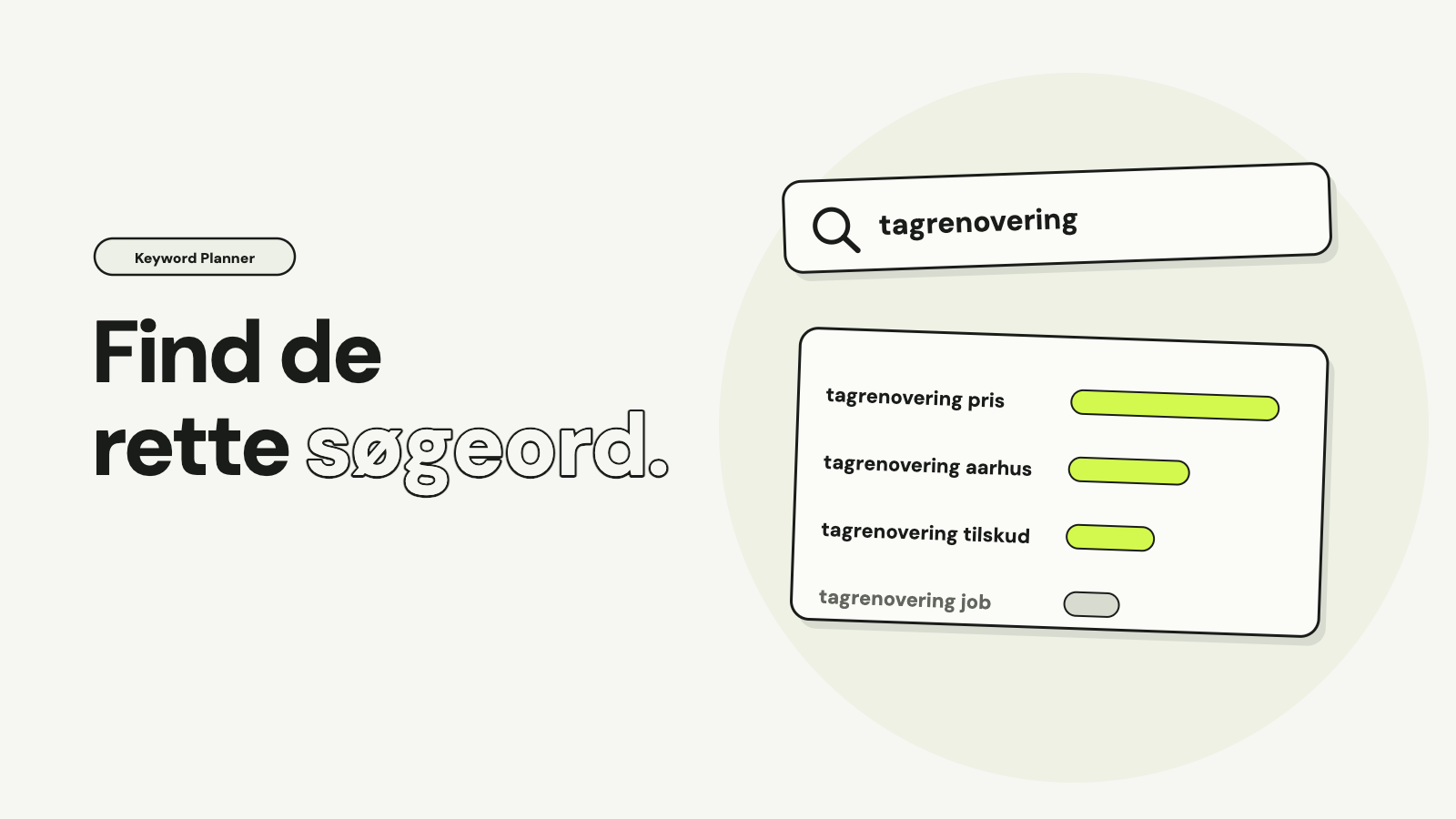 En søgelinje med tagrenovering og en liste med forslag og søgevolumen: tagrenovering pris, aarhus og tilskud med limegrønne søjler og tagrenovering job i grå, med teksten Find de rette søgeord.