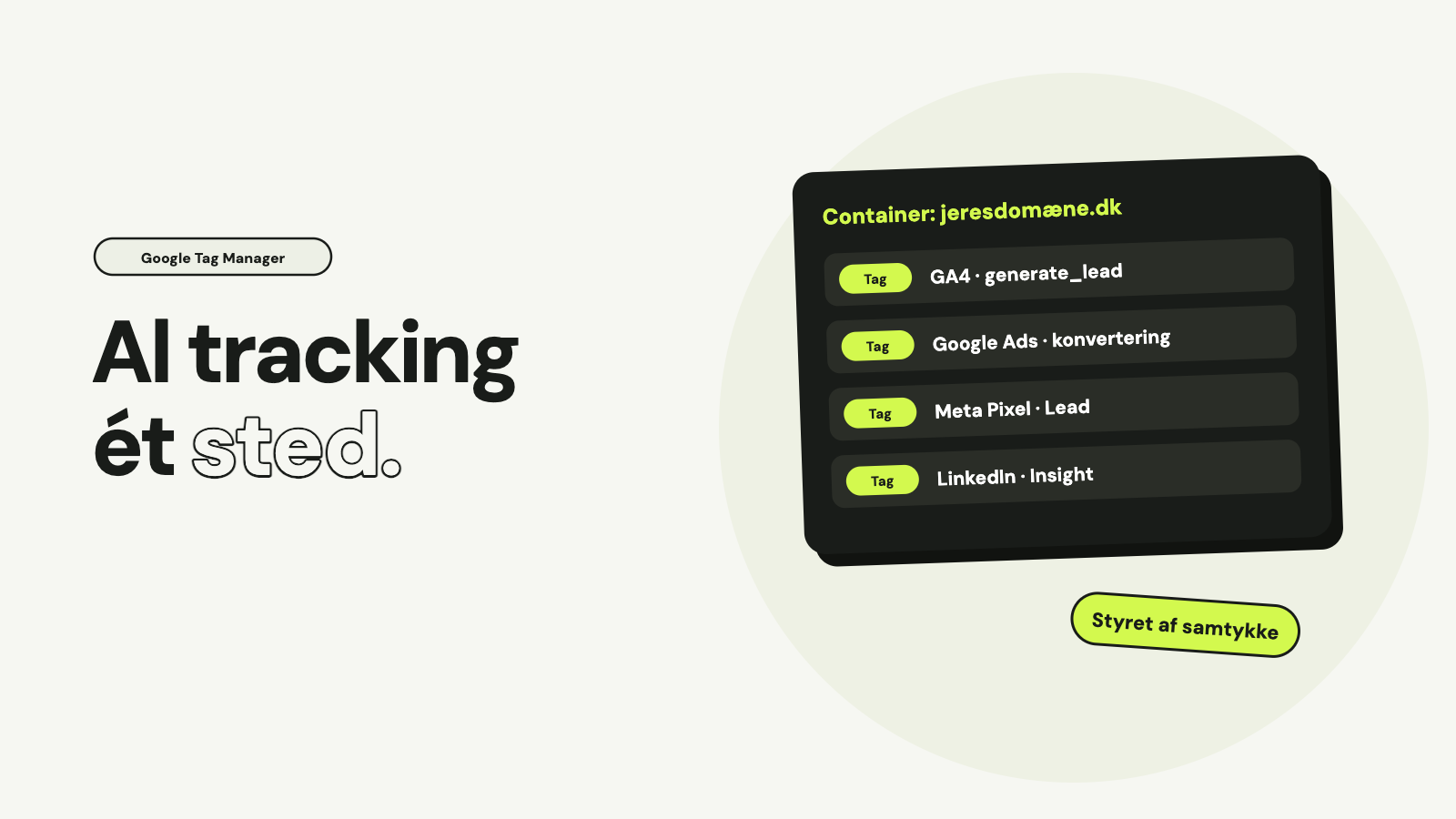 En Tag Manager-container for jeresdomæne.dk med fire tags: GA4 generate_lead, Google Ads konvertering, Meta Pixel Lead og LinkedIn Insight, mærket Styret af samtykke, med teksten Al tracking ét sted.