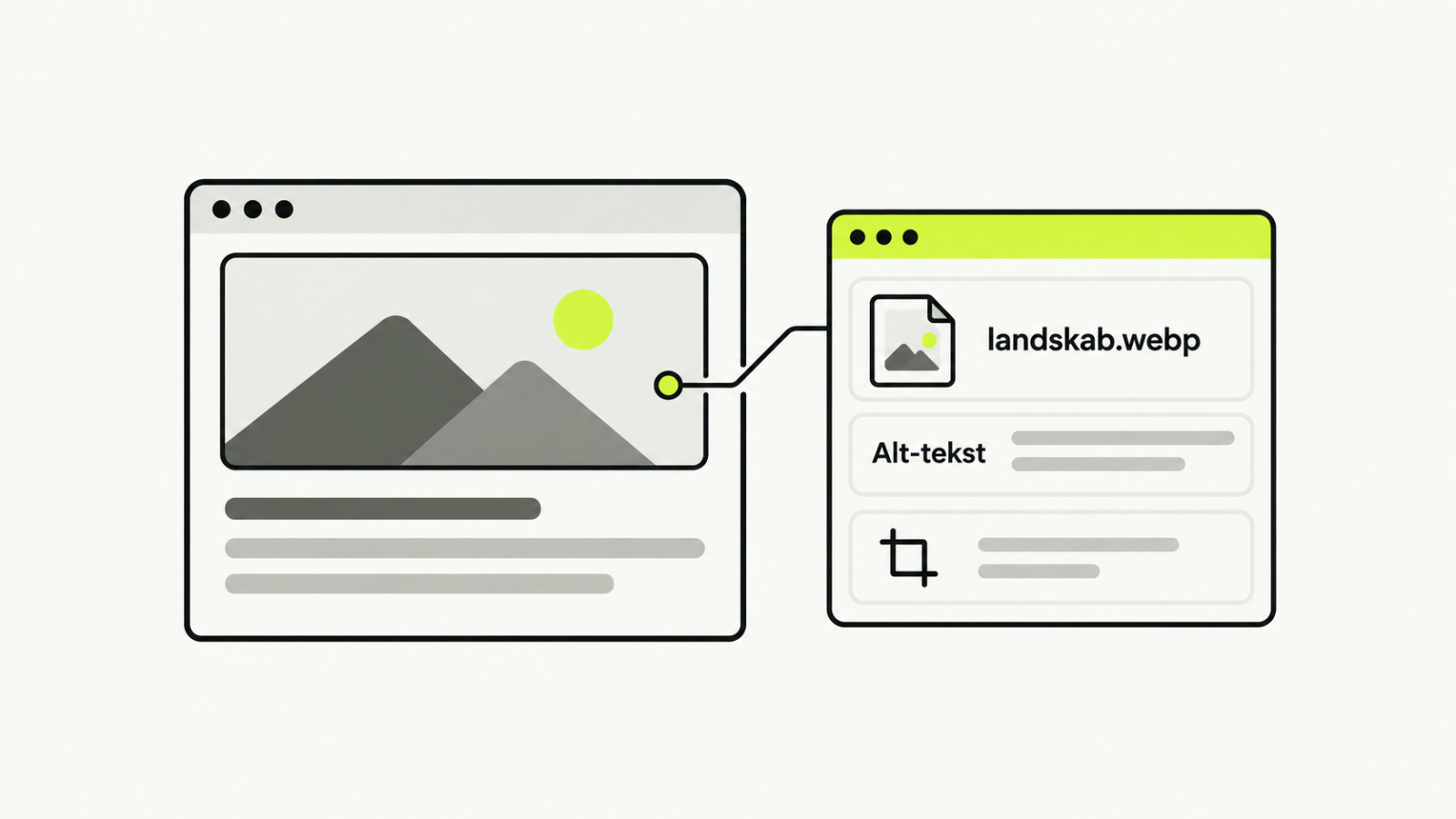 Et billede på en webside forbindes med beskrivende filnavn, alt-tekst og passende størrelse.