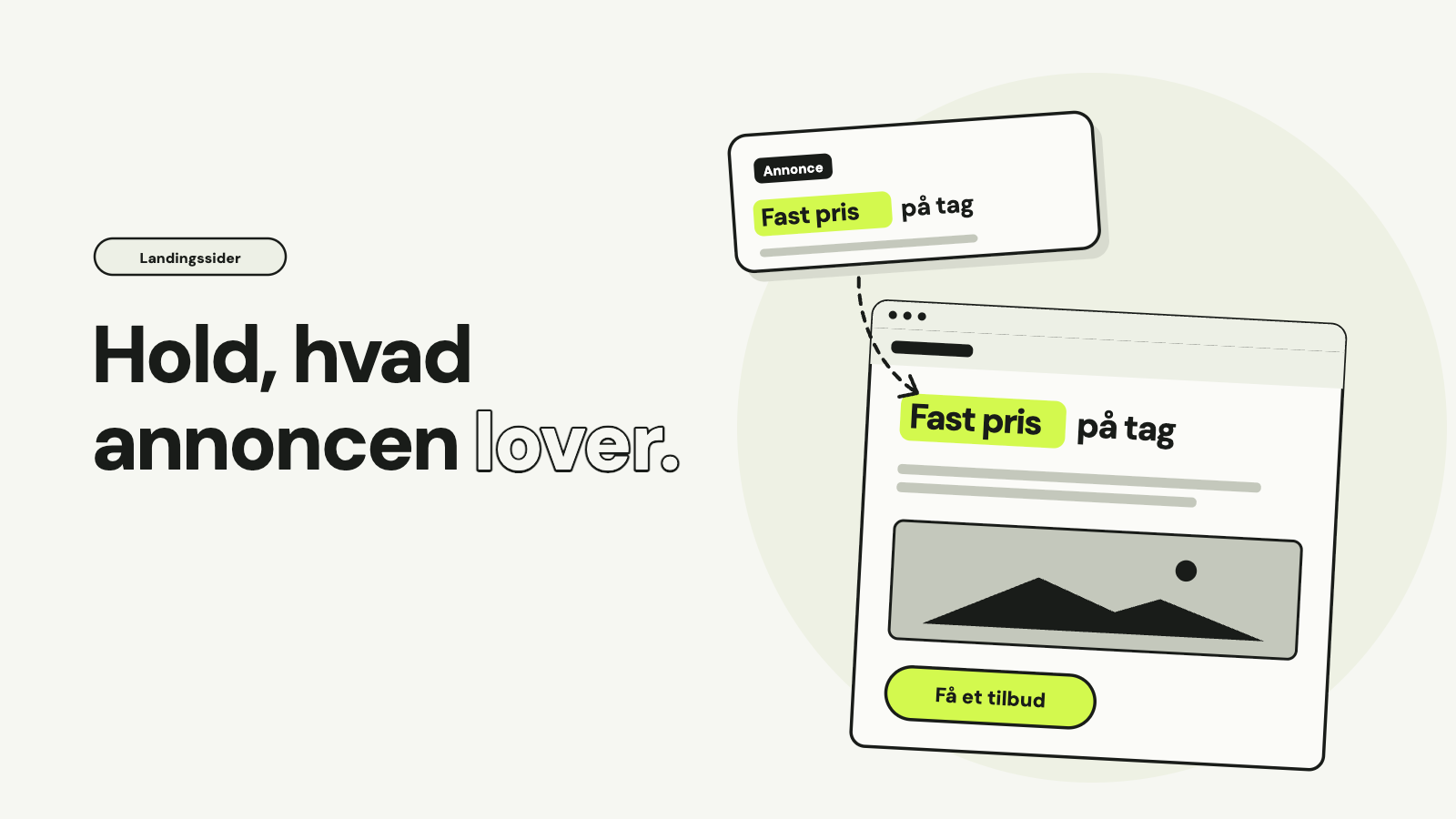 En annonce og en landingsside, der begge viser Fast pris på tag fremhævet, med en pil fra annoncen til siden. Teksten: Hold, hvad annoncen lover.