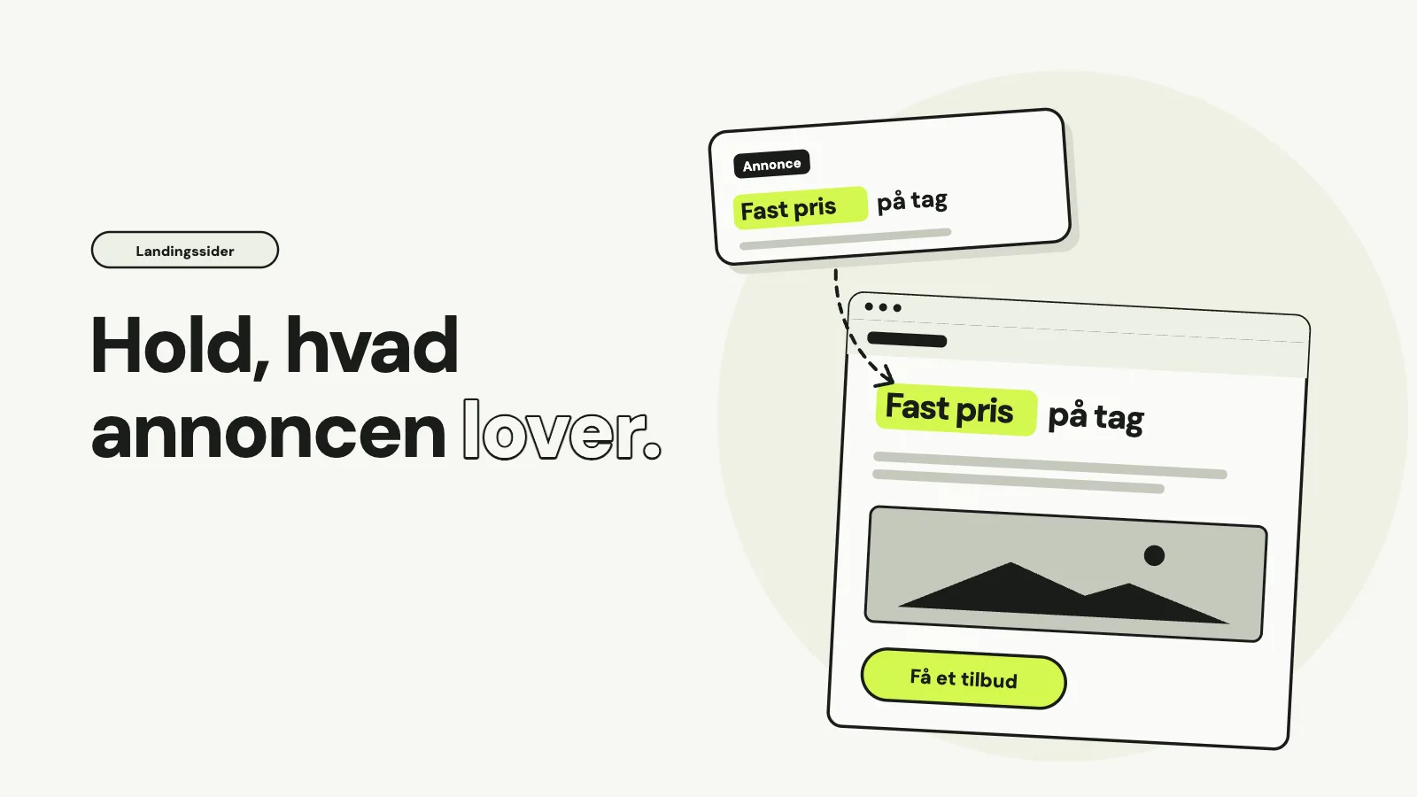 En annonce og en landingsside, der begge viser Fast pris på tag fremhævet, med en pil fra annoncen til siden. Teksten: Hold, hvad annoncen lover.