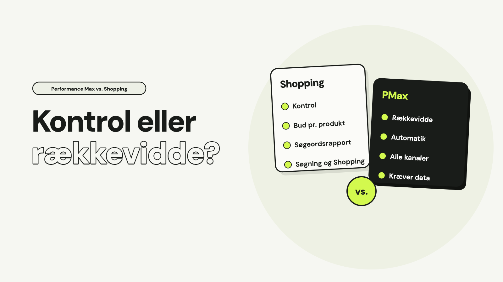 To kort side om side med et limegrønt vs. imellem: Shopping med kontrol, bud pr. produkt, søgeordsrapport og søgning og Shopping, og PMax med rækkevidde, automatik, alle kanaler og kræver data, med teksten Kontrol eller rækkevidde?