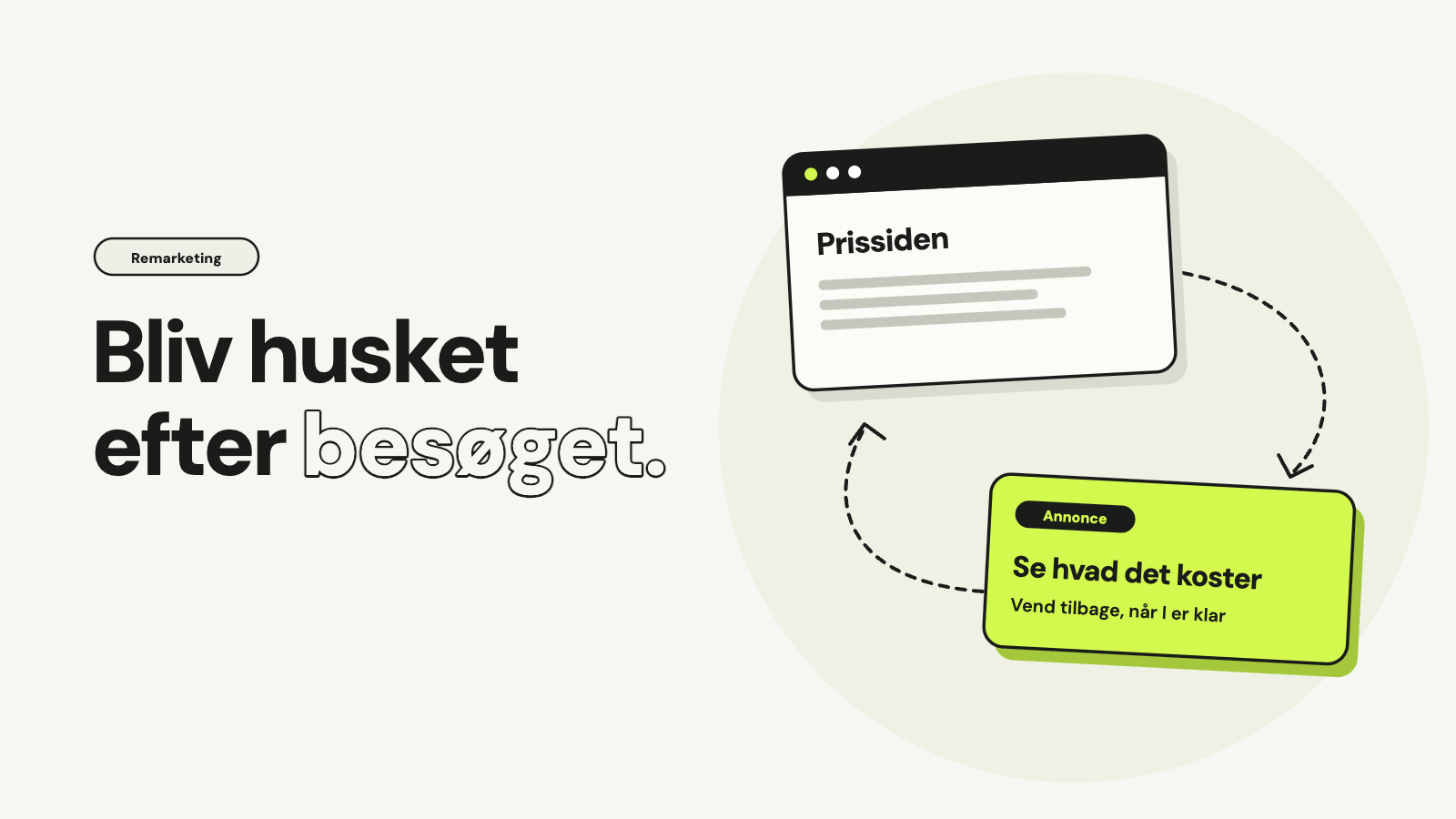 Et browservindue med prissiden og en limegrøn annonce med teksten Se hvad det koster, forbundet med stiplede pile i en ring, med overskriften Bliv husket efter besøget.