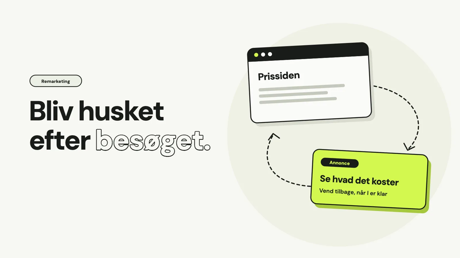 Et browservindue med prissiden og en limegrøn annonce med teksten Se hvad det koster, forbundet med stiplede pile i en ring, med overskriften Bliv husket efter besøget.