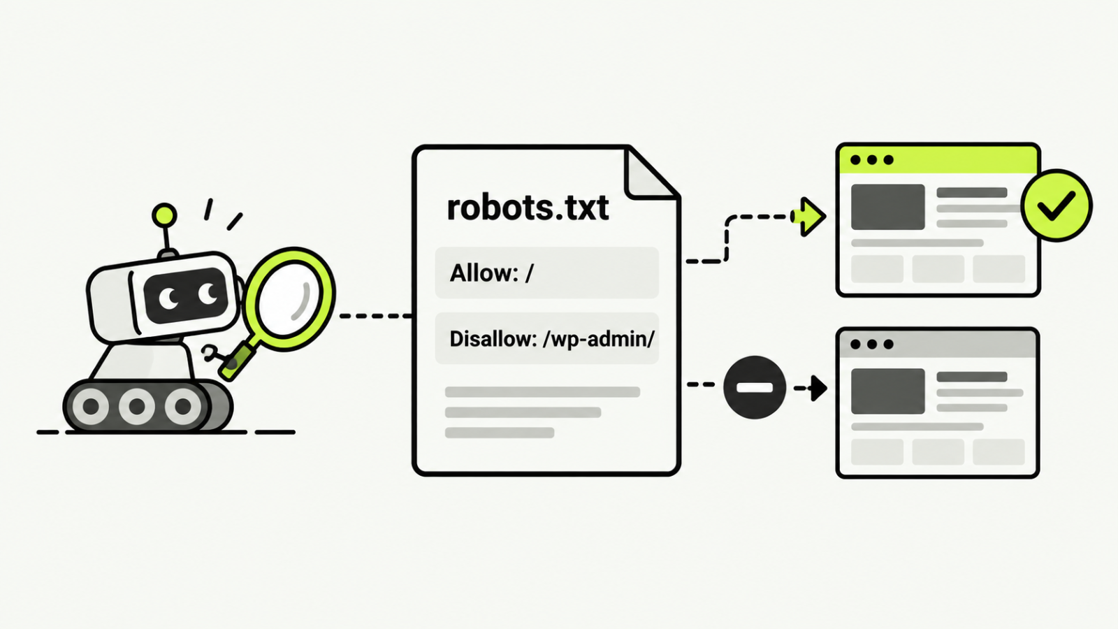 En crawler læser robots.txt, som tillader offentlige sider og spærrer crawl af wp-admin.