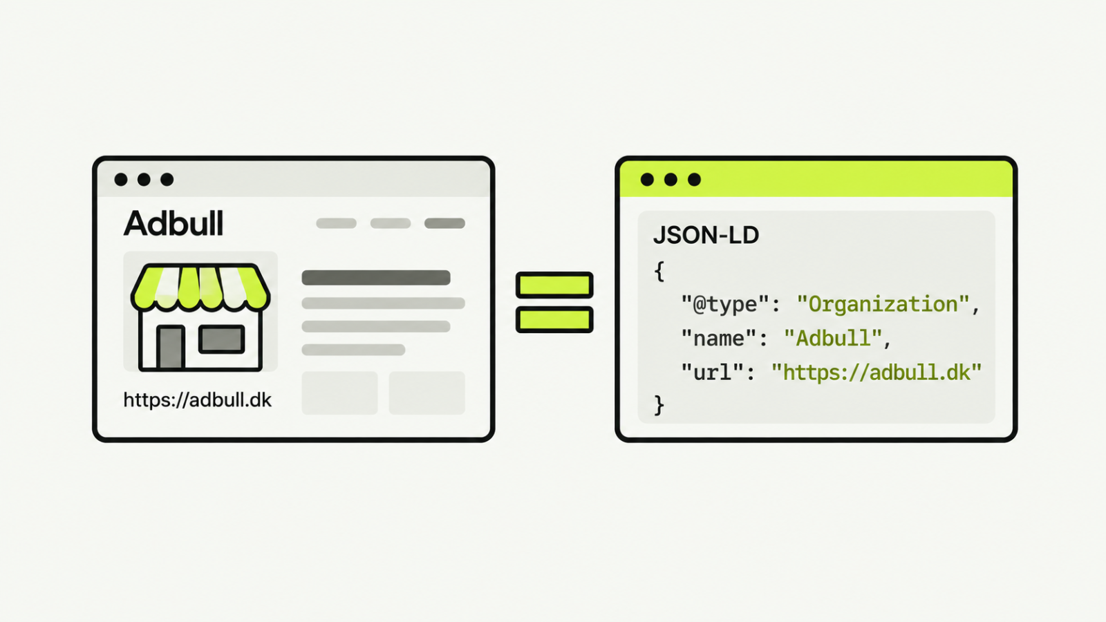 Synlige virksomhedsoplysninger på en webside svarer til den strukturerede beskrivelse i JSON-LD.