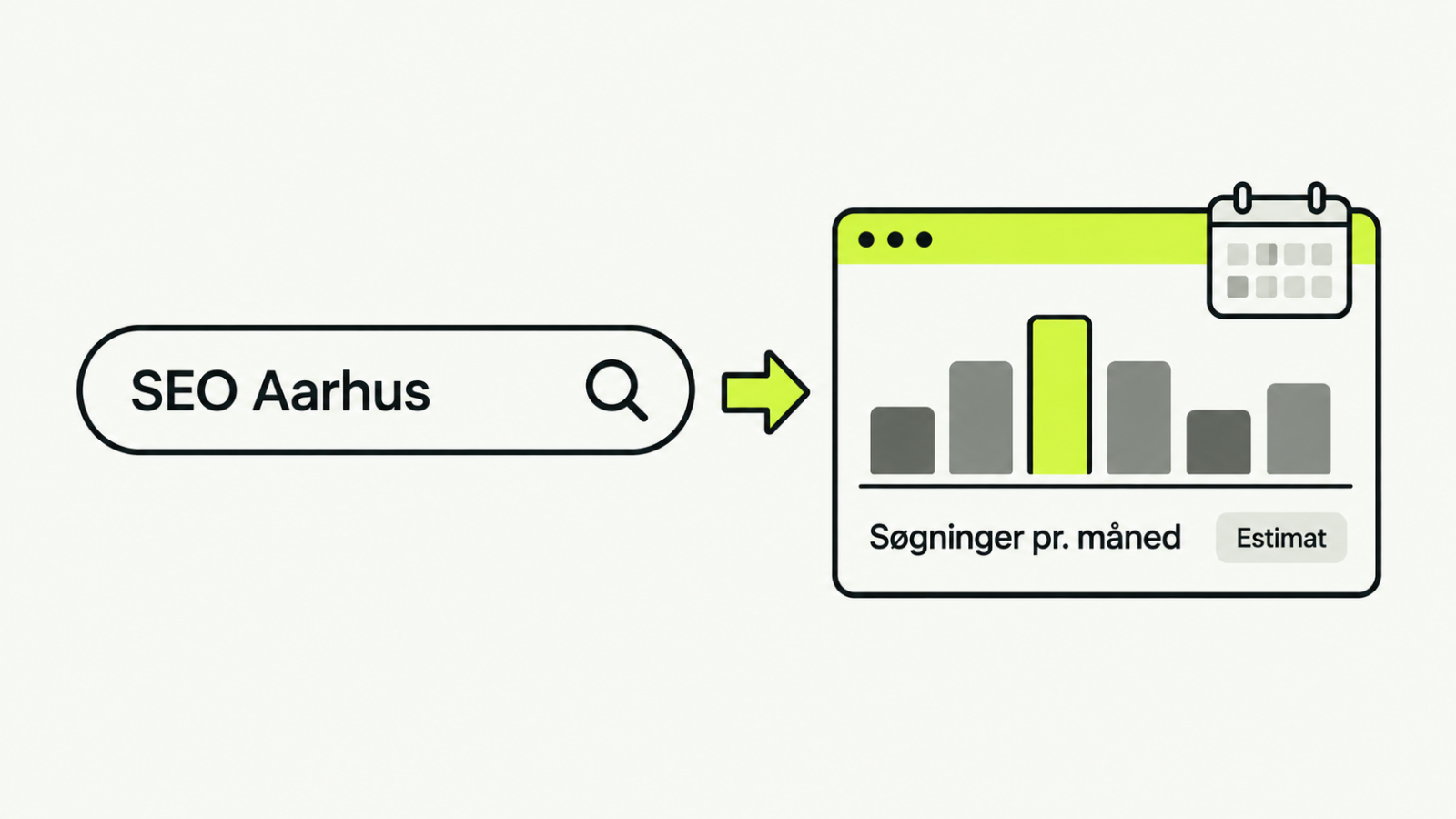 En søgning på SEO Aarhus vises sammen med et skøn over søgninger pr. måned.
